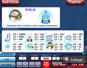 winter wonderland slot  game  paytable