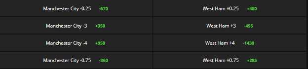 Soccer spread betting