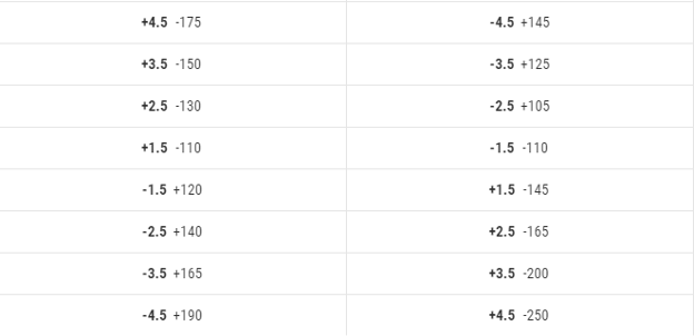 Spread listing